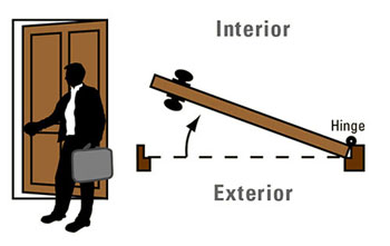 Diagram of an industry standard Right Hand In door.