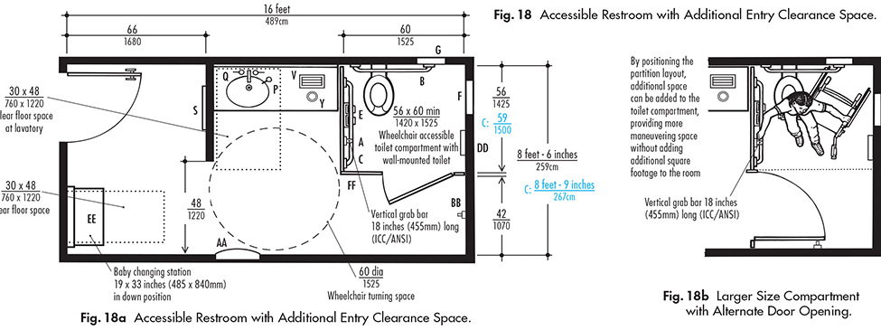 Small Or Single Public Restrooms Ada Guidelines Harbor City Supply - Standard Commercial Bathroom Size