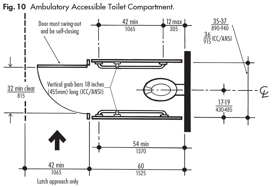 Do I Need Accessible Toilet Compartments?