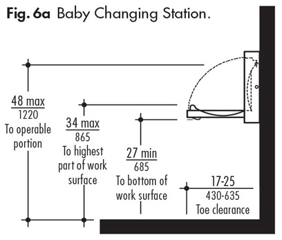 BABY CHANGING STATIONS