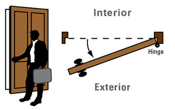 Diagram of an industry standard Right Hand Reverse door.