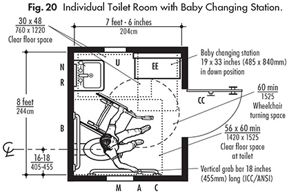 Small Or Single Public Restrooms Ada Guidelines Harbor City Supply