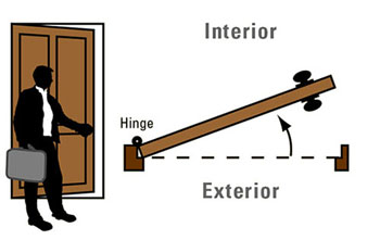 Diagram of an industry standard Left Hand door.