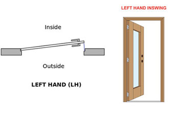 Diagram of an industry standard Left Hand door.