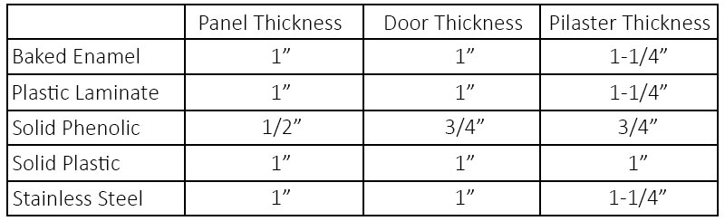 Partition Panel Thickness