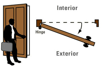 Diagram of an industry standard Left Hand Reverse door.