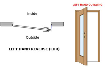 Diagram of an industry standard Left Hand Reverse door.