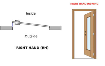 Diagram of an industry standard Right Hand door.