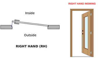 Interior Door Handing Chart